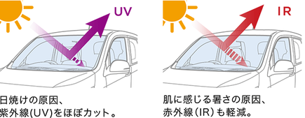 日焼けUVカット