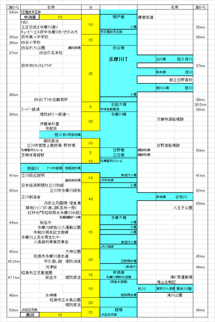 図-4.4貝殻坂・拝島水道橋ｺｰｽﾙｰﾄ図