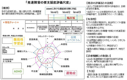 特性別評価法 Mspa 心療内科 精神科 東京都港区 うつ Adhd 不眠症不安感 あがり症などの専門外来 カウンセリングの専門外来 表参道ソフィアクリニック