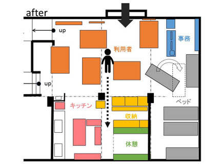 コージースタイル 横須賀 横浜 逗子 葉山 三浦 片づけサポートサービス 片づけ代行サービス 片づけビフォーアフター 片づけたい 介護施設