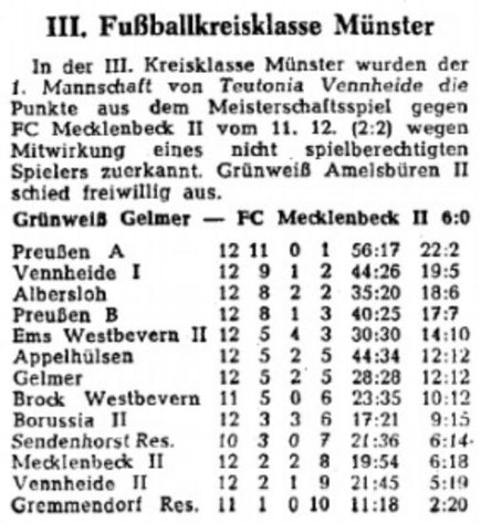 Aus alten Tagen... WN 16.12.1955