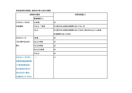 保安基準第4条関係、細目告示第163条の2関係（クリックで拡大表示します）