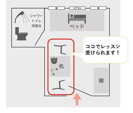 ウィルが採用しているボーディング方式