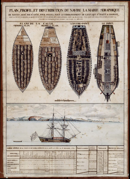 Jean-René Lhermitte, Plan, Profil und Raumaufteilung des Sklavenschiffes Marie-Séraphique, um 1770