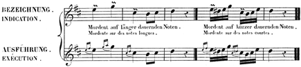 M. Carcassi: Vollständige Guitareschule. 1835. S. 45.