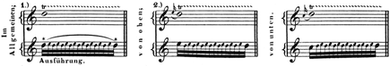J. N. Hummel: Anweisung zum Piano-Forte-Spiel. 1828. S. 386.
