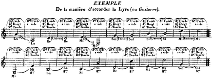 A. M. Lemoine: Nouvelle Méthode De Lyre ou Guitare à Six Cordes. 1807. S. 5.