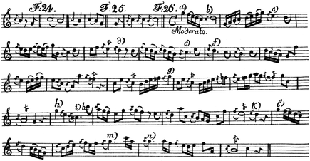 J. J. Quantz: Versuch einer Anweisung die Flöte traversiere zu spielen. 1752. Tab. VI.