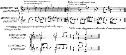 M. Carcassi: Vollständige Guitareschule. 1835. S. 41.