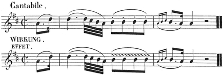 P. Baillot: L'Art du Violon. 1835. S. 132. 
