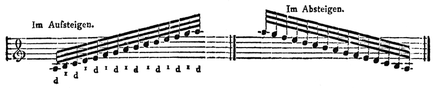 Ch. Doisy: Vollständige Anweisung für die Guitarre. 1802. S. 69.