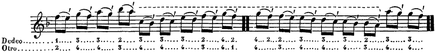 D. Aguado: Nuevo Método para Guitarra. 1843. Parte II Secc. 2. S. 23.