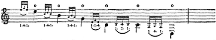 A. Gräffer: Systematische Guitarre-Schule Bd. 1. 1811. S. 30.
