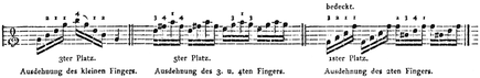Ch. Doisy: Vollständige Anweisung für die Guitarre. 1802. S. 51.