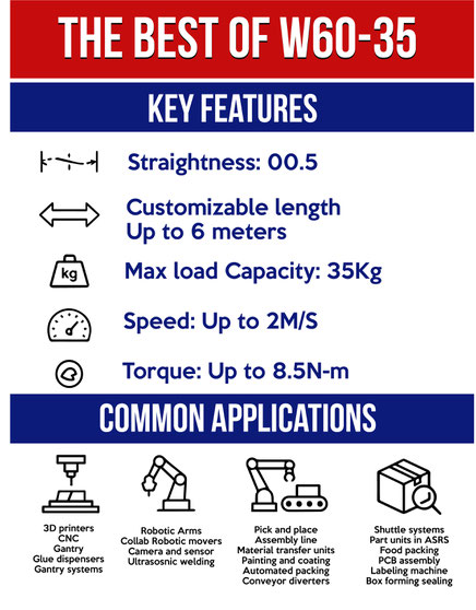 The best of W60-50 Linear guide rail belt driven actuator