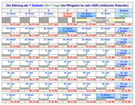 Omer Zählen 7 Sabbate Pfingsten 2020 Kalender Bibel