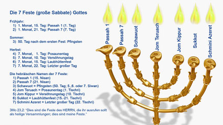 sieben Feste Bibel, Kalender Gottes, menora