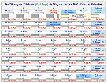 Omer Zählen 7 Sabbate Pfingsten 2000 Kalender Bibel