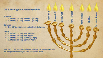 7 Feste Gottes Bibel, Passah, Schawuot, Jom Teruach, Sukkot, Menora