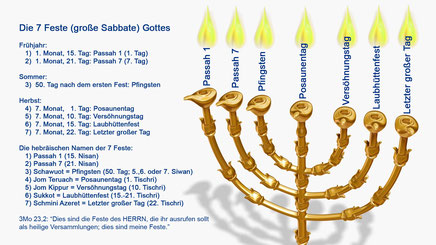 Festtage Bibel kalender Gottes jüdische feste, menora