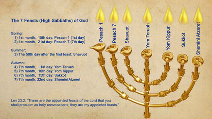 7 feast days God Bible, high sabbaths, menorah