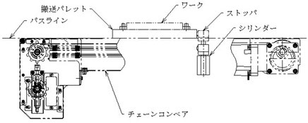 シリンダーでストッパーを上下させる機構