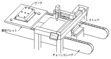 ローラーチェーンコンベア上をパレットに載ったワークが流れてきます。