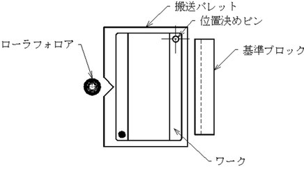 V溝にローラフォロワを押し当てて位置決めします。