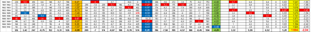 extrait de mes statistiques des années 1900 à 1910. source météosuisse