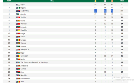 Le tableau final des médailles des JA 2024