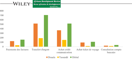 Enquete sur l'Utilisation du Mobile money en 2017 dans les villes de Douala et Yaoundé