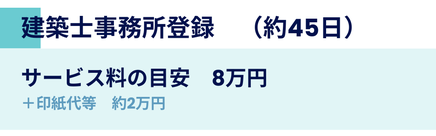建築士事務所登録の料金案内。目安期間は約45日、サービス料の目安8万円、印紙代等約2万円