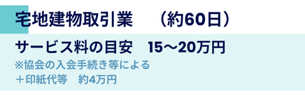 宅地建物取引業登録の料金案内。目安期間は約60日、サービス料の目安15~20万円、印紙代等約4万円。