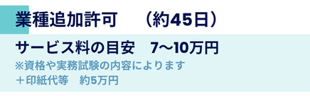 業種追加許可の料金案内。目安期間は約45日、サービス料は7~10万円。資格や実務経験により変動。印紙代など実費として約5万円が必要