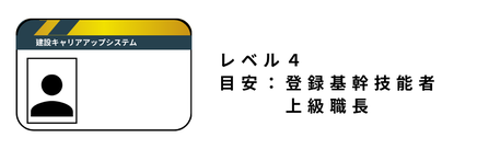 レベル4　登録基幹技能者　上級職長のCCUSカードのイメージ画像