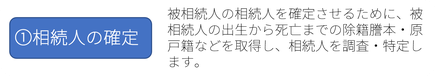 ①相続人の確定：被相続人の相続人を確定させるために、被相続人の出生から死亡までの除籍謄本・原戸籍などを取得し、相続人を調査・特定します。