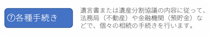 ⑦各種手続き：遺言書または遺産分割協議の内容に従って、法務局（不動産）や金融機関（預貯金）などで、個々の相続の手続きを行います。