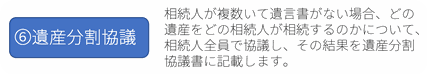 ⑥遺産分割協議：相続人が複数いて遺言書がない場合、どの遺産をどの相続人が相続するのかについて、相続人全員で協議し、その結果を遺産分割協議書に記載します。