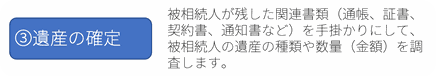 ③遺産の確定：被相続人が残した関連書類（通帳、証書、契約書、通知書など）を手掛かりにして、被相続人の遺産の種類や数量（金額）を調査します。