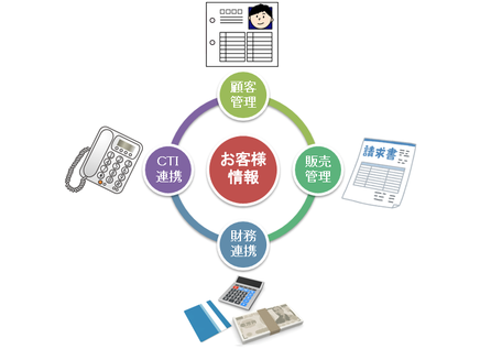 システム概要図