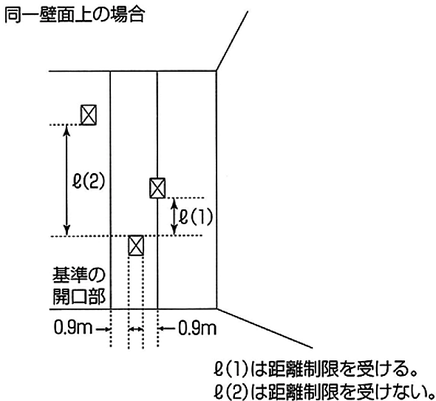 異なる住戸等の開口部の相互間の垂直距離