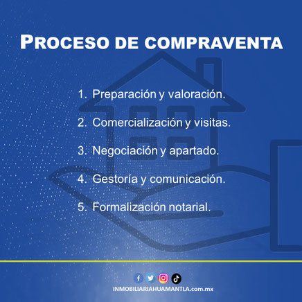Proceso de compraventa