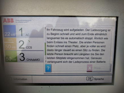 Elektroauto Ladestation