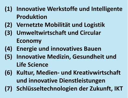 Die Innovationsstrategie konkretisiert zentrale Innovations- und Handlungsfelder mit besonderer Relevanz für die wirtschaftliche und gesellschaftliche Entwicklung des Landes NRW