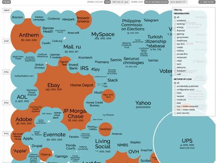 World's Biggest Data Breaches Selected losses greater than 30,000 records