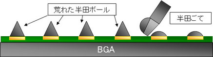 BGA　GPU　半田除去