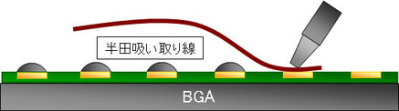 BGA　GPU　半田除去　網線