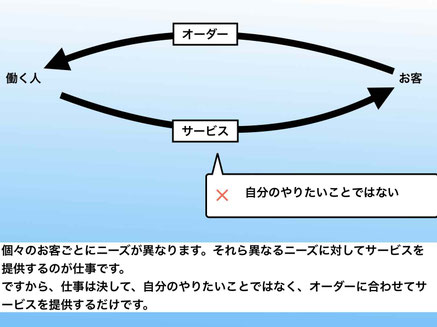 この画像は「やりたいことの見つけ方」（八木仁平）の読書感想文のページにあり、「やりたいことはみつからい」と主張し、その１つの理由となる仕事について図解したもの