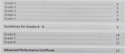 SCT Examは8段階のグレードがあります。