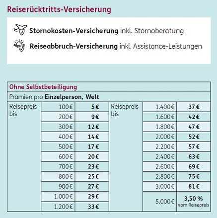 Preise ERGO Reiserücktritt für Kinder-, Schüler- und Jugendliche